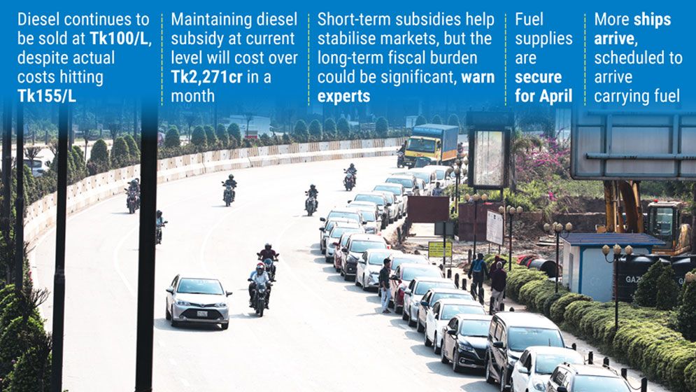 Govt spends Tk75cr daily to keep diesel price at Tk100