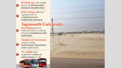 Land chaos puts Keraniganj bus terminal project at risk