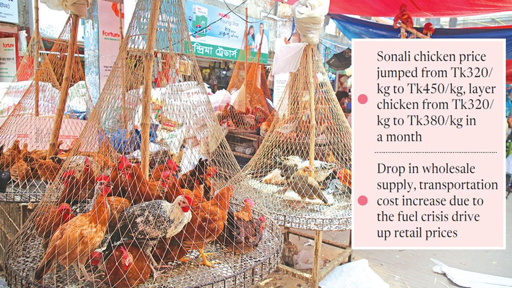 Diseases, production cuts push Sonali chicken prices