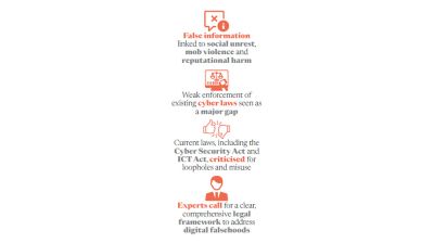 Infodemics expose gaps in Bangladesh’s legal framework