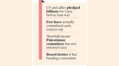 Trump’s peace board faces cash crunch, stalling Gaza plan