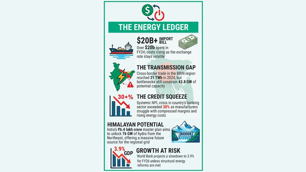 THE DOLLAR TRAP