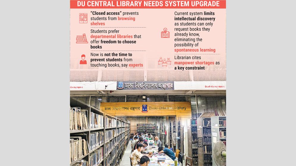 DU Central Library in a tangle of strange rules