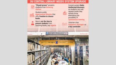 DU Central Library in a tangle of strange rules