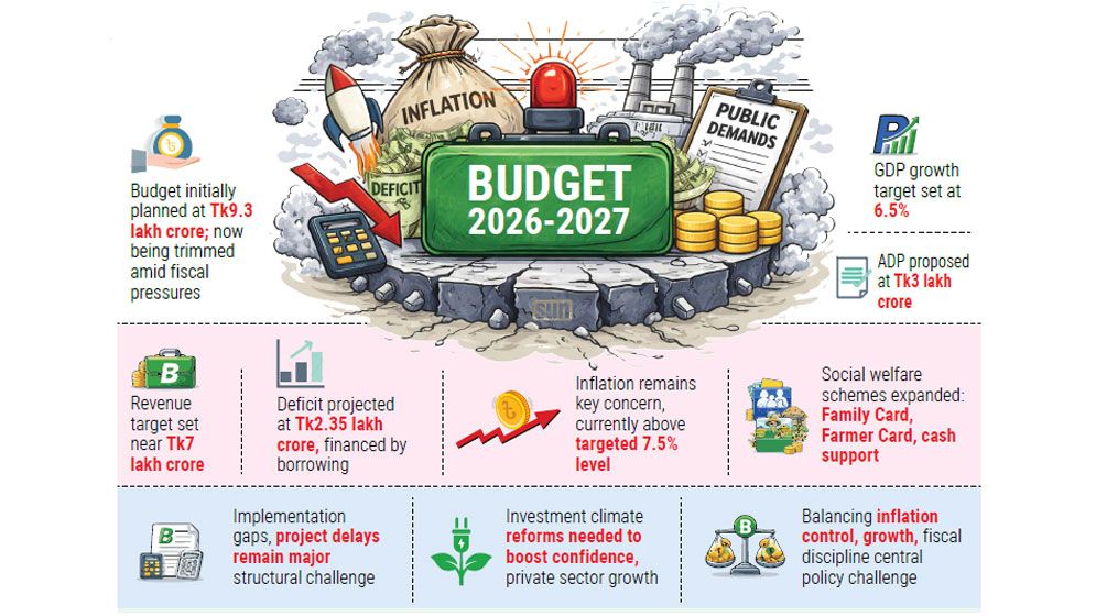 Economic strain, tough choices