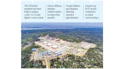 Tk8,000cr SPM fuel terminal remains unused 2 years after completion