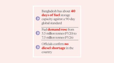 Rising demand, weak storage leave fuel sector vulnerable