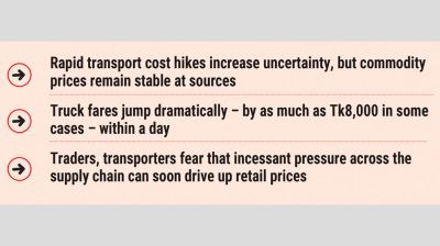 Wholesale vegetable market holds steady despite sharp surge in transport costs