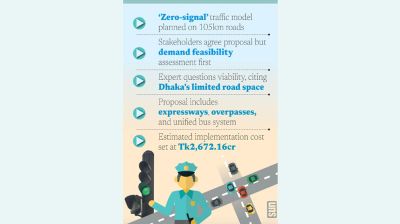 Police to test ‘zero-signal’ plan to ease Dhaka gridlock amid expert scepticism