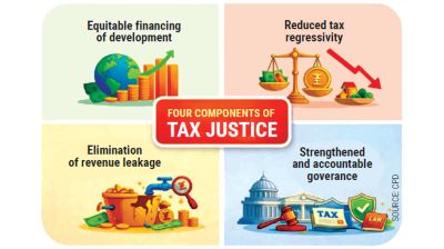CPD urges tax system overhaul ahead of LDC graduation