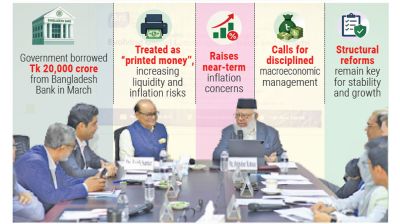 Fuel risks, central bank borrowing weigh on economy