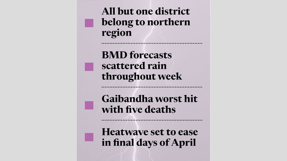 Lightning strikes leave 14 dead across 7 dists