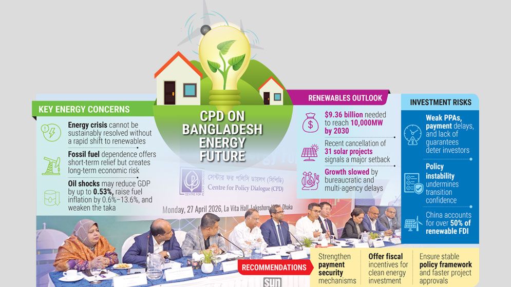 CPD urges renewable shift for long-term energy future