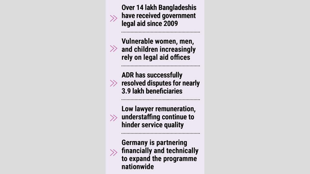 Justice within reach as legal aid becomes lifeline for vulnerable