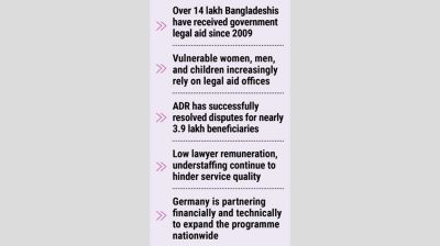 Justice within reach as legal aid becomes lifeline for vulnerable