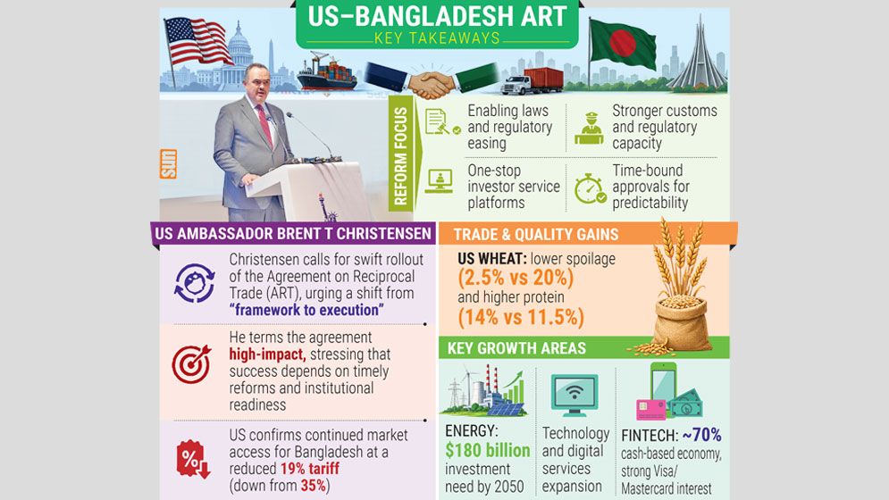 US envoy urges swift implementation of trade pact