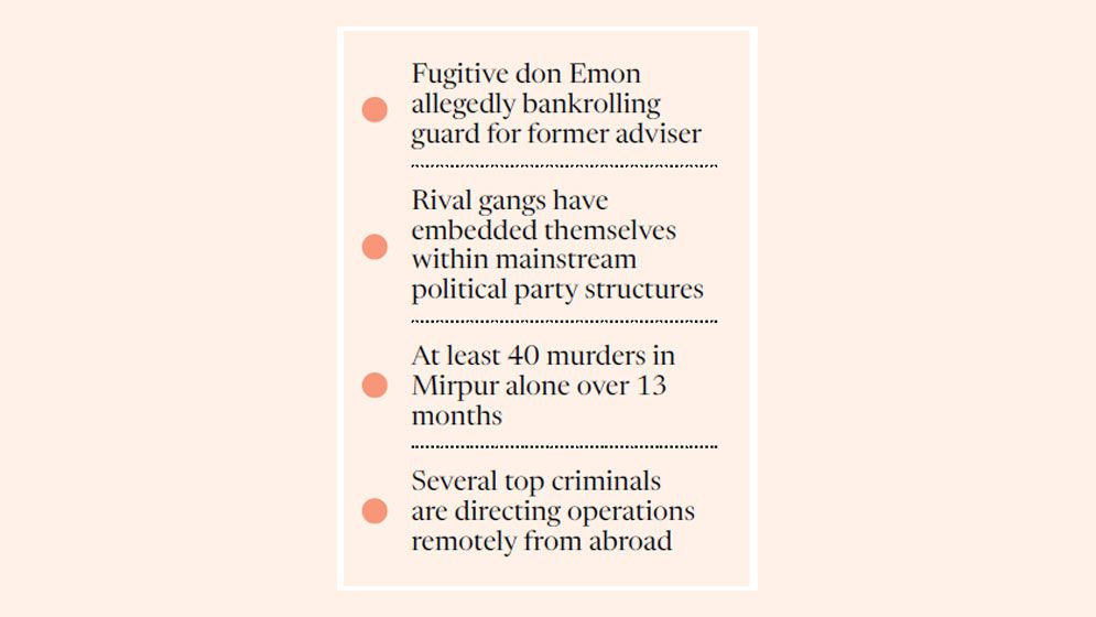 Dhaka’s gangland rebounds as fugitive dons find political cover