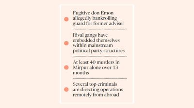 Dhaka’s gangland rebounds as fugitive dons find political cover