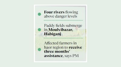 Floods continue in Netrokona, Moulvibazar, while Habiganj, Sylhet, Sunamganj at risk