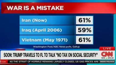 Poll shows 61% Americans say US war against Iran is mistake