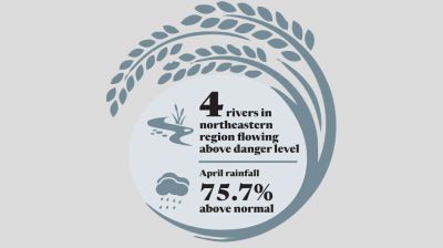Floods swallow 46,730 hectares of haor harvest