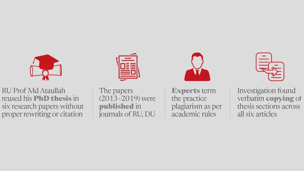 Plagiarism claims surface against RU prof amid DU appointment bid