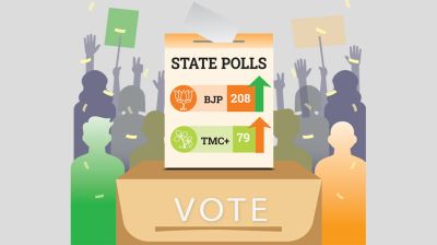 BJP creates history in West Bengal ending Mamata era