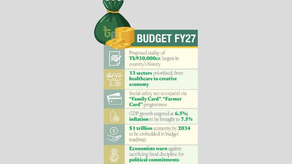 FY27 budget: Election pledges to lead the way