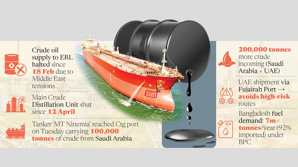 Crude shipment to end ERL shutdown after 24 days