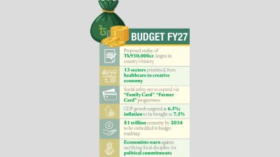 FY27 budget: Election pledges to lead the way