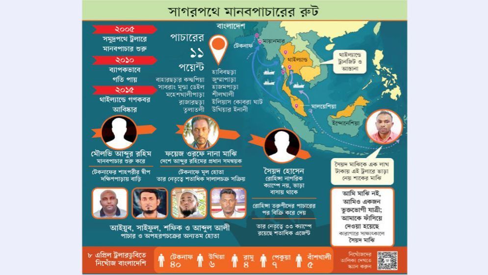 Fishermen turn human traffickers