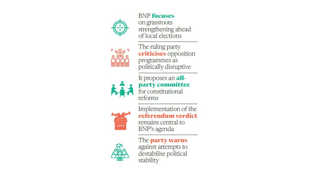 BNP eyes revival of dist units, signals response to opposition protests