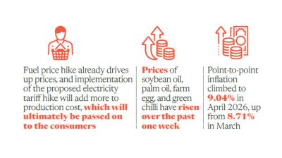 Soaring prices of essentials push fixed-income families to the brink