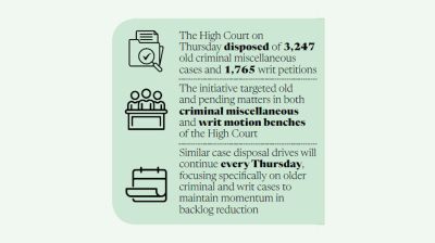 Special measures taken to reduce staggering case backlog