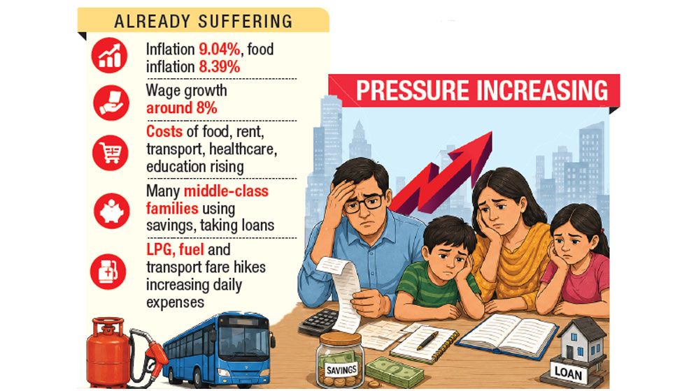 Public to race for matching govt’s budget vision