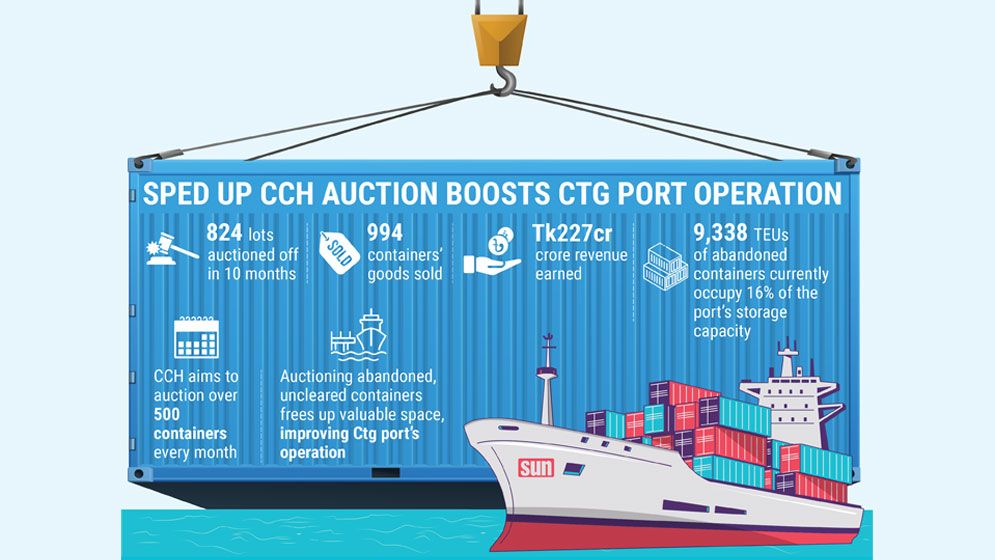 Auction at Ctg customs gains momentum