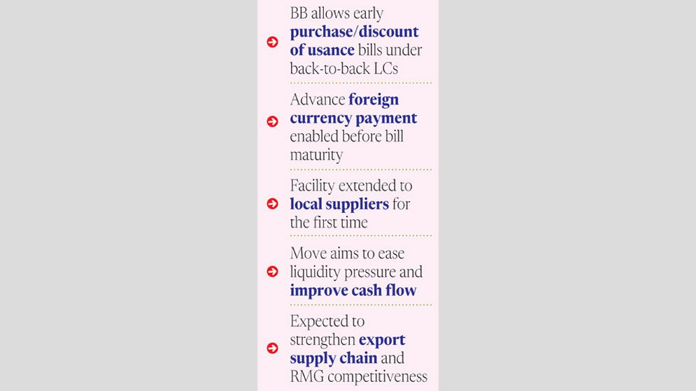 BB launches new forex financing facility for exporters