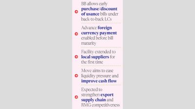 BB launches new forex financing facility for exporters