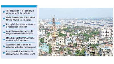 Chattogram city looks south to breathe