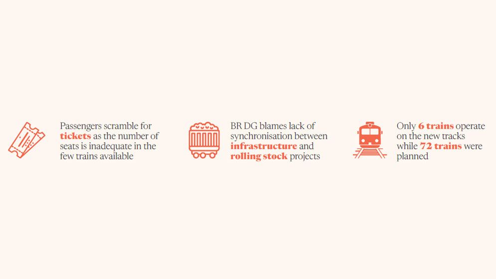 BR fails to fully utilise 340km new rail lines set up with Tk55,000cr