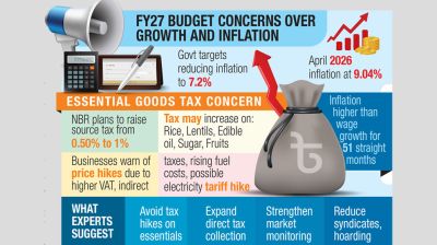 New budget to tame inflation or fuel it further?