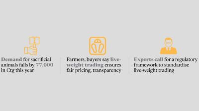 Live-weight trading reshapes century-old cattle trading practice
