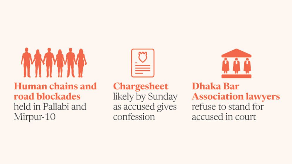 Outrage grows over Ramisa’s rape and murder