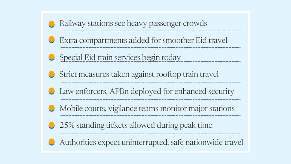 Security stepped up as Eid rush hits tracks, highways