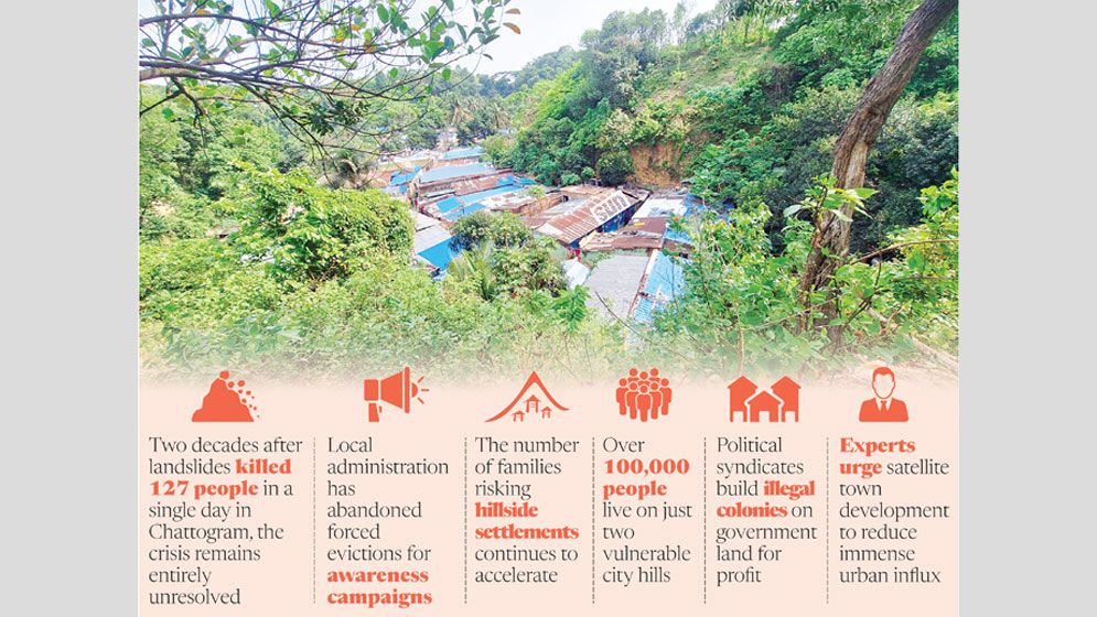 Deadly hills still occupied