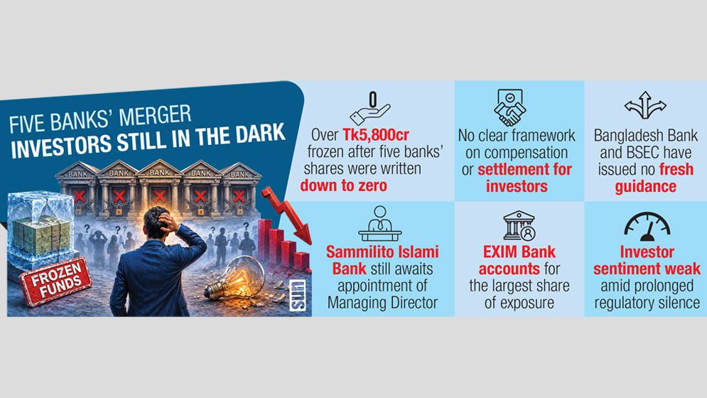 Over Tk5,800cr in shareholder funds remain in limbo