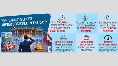 Over Tk5,800cr in shareholder funds remain in limbo