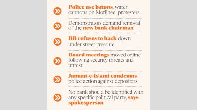 Islami Bank unrest turns violent