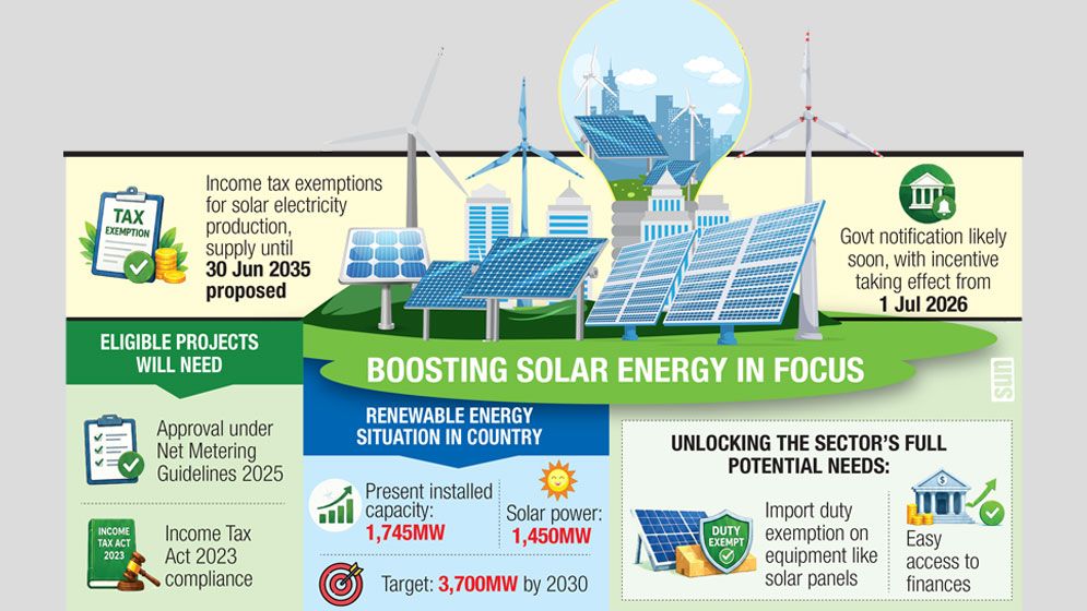 Solar push gains momentum
