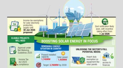 Solar push gains momentum